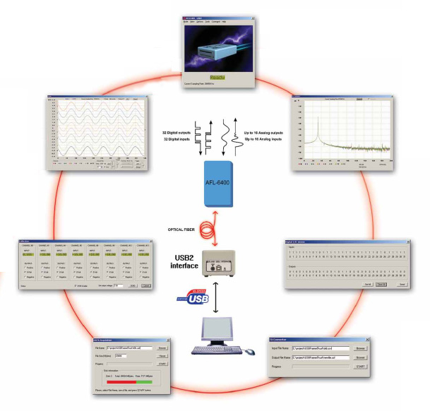 AFL-6400遠程數（shù）據采集係統
